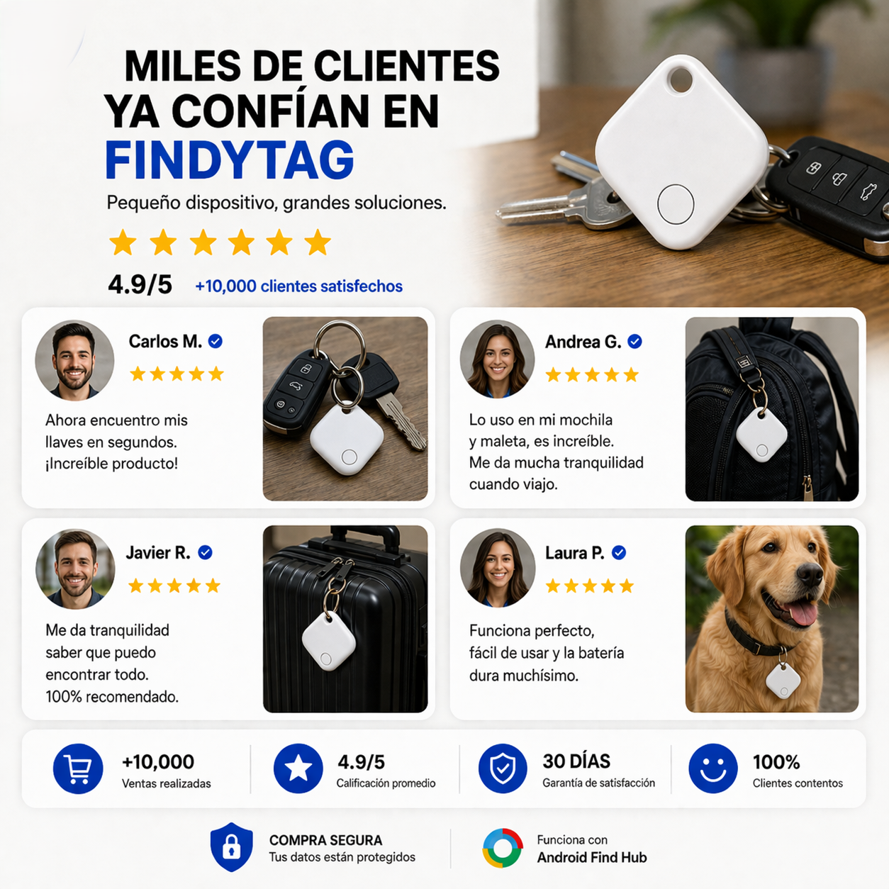 Localizador GPS-Ecuentra todo al instante