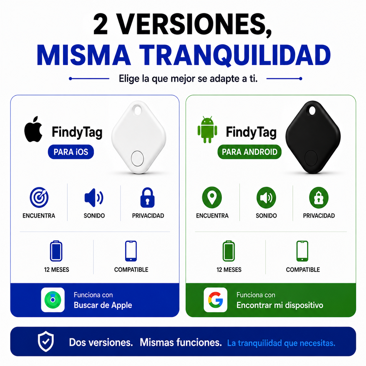 Localizador GPS-Ecuentra todo al instante